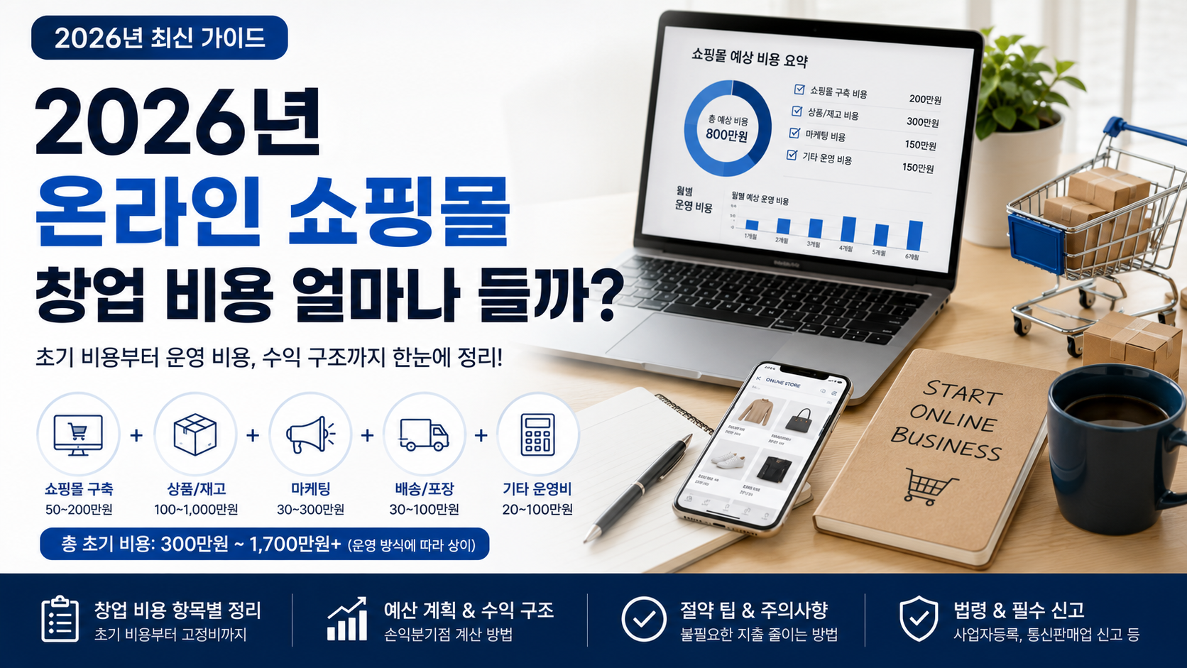 2026년 온라인 쇼핑몰 창업 비용