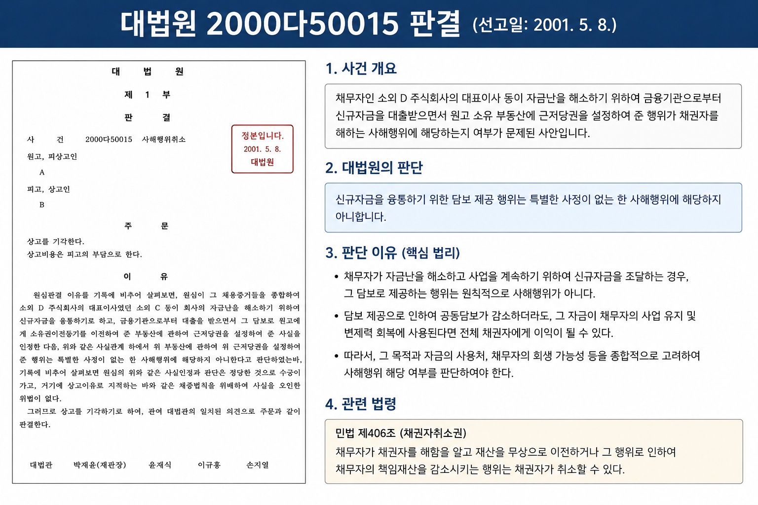 2000다50015 사해행위최소 판결 신규자금 조달 담보 제공 이미