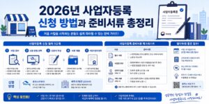 2026-1.-사업자등록-신청-방법과-준비서류-총정리