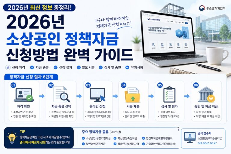 2026년 소상공인 정책자금 신청방법 완벽 가이드
