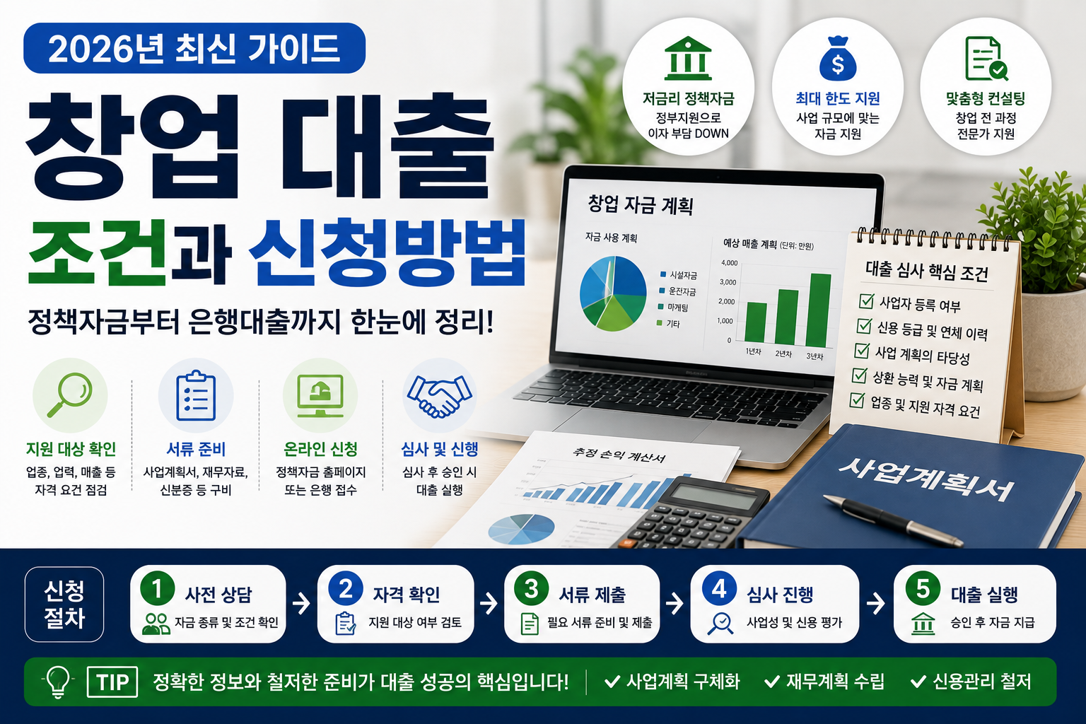 2026년 창업 대출 조건과 신청방법